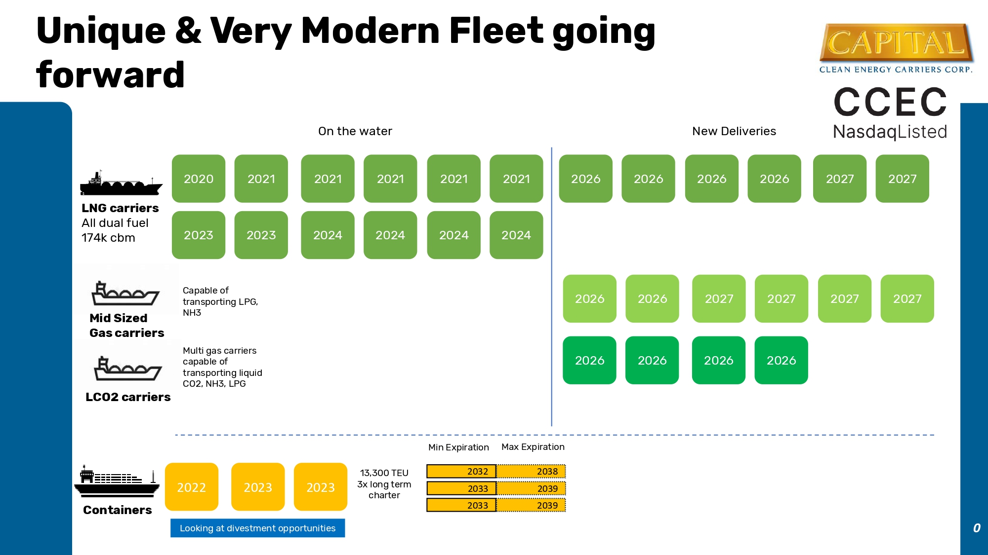 Fleet List 2024